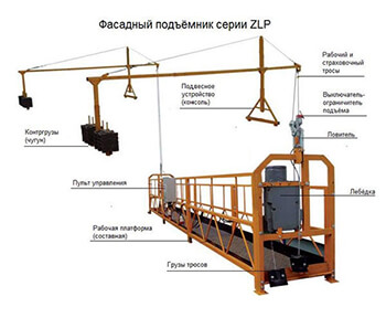 Строительная люлька ZLP-630